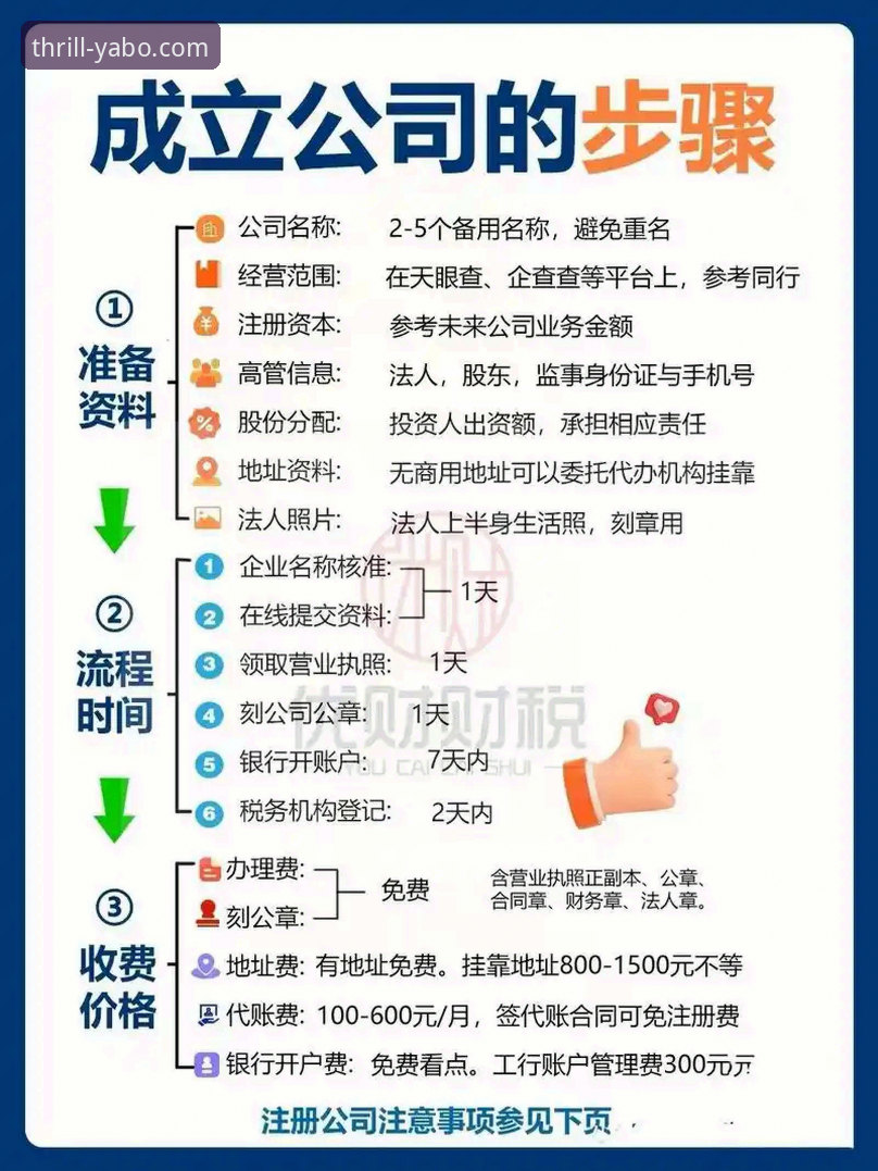yabo官网注册流程怎么下载 掌握亚博官网注册流程的5个关键步骤:从下载到登录全攻略