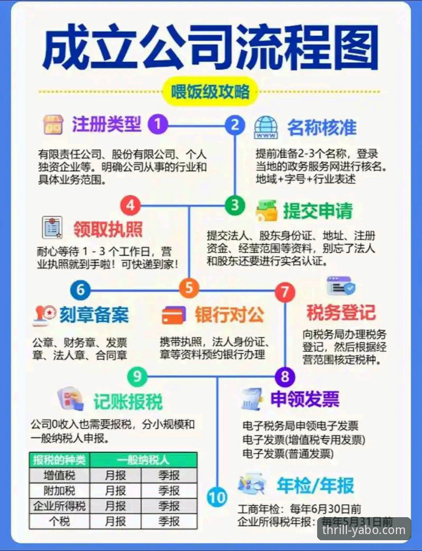 2026yabo官网注册流程 2026yabo官网注册流程是否真的简单快捷?技术评测带你一探究竟