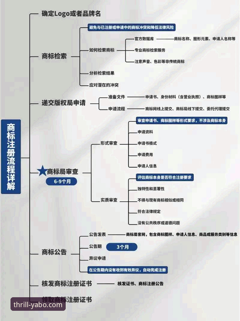 最新yabo快速注册 亚博官网注册流程与竞品对比:快速注册vs传统注册哪个更胜一筹?